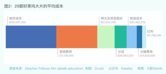 中國影視產業研究中心在影視制作領域的角色與前景