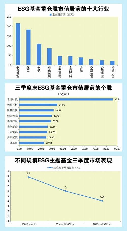 ESG基金持續重倉新能源，百億級產品三季度表現亮眼