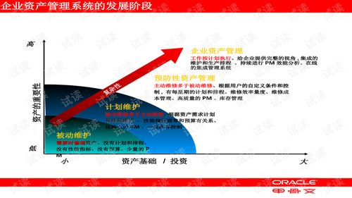 高效整合，價值賦能 EAM企業資產管理與投資管理的協同之道