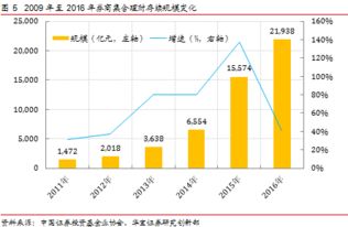 2016年中國券商資產管理業務年度報告 機遇、挑戰與轉型之路