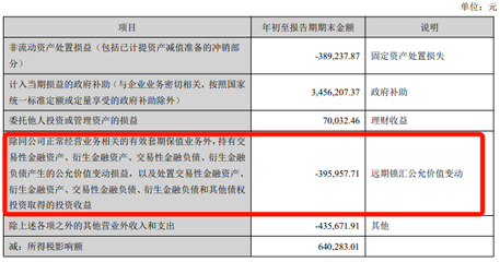 匯率下跌沖擊外貿行業 大賣與工廠承壓，部分企業陷入“半停滯”困局